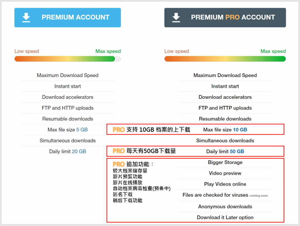 Keep2Share 激活码 使用教学